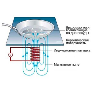 Плита индукционная AIRHOT IP7000 D двухконфорочная