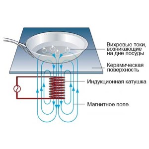 Плита индукционная INDOKOR IN3500 WOK